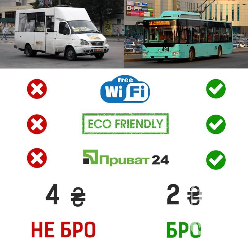 Тролейбус – маршрутка: 4:0. ФОТОФАКТ