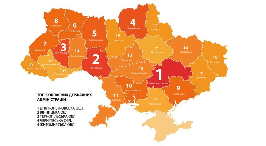 Черниговская ОГА оказалась среди лидеров в рейтинге прозрачности государственных закупок