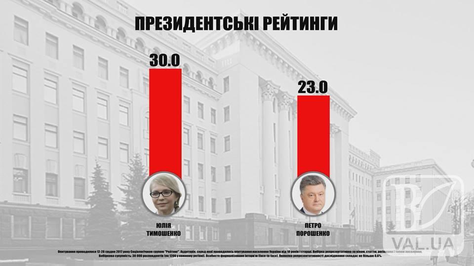Юлії Тимошенко пророкують перемогу на президентських виборах. ВІДЕО