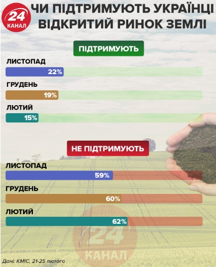 «Злили землю»: як голосували нардепи з Чернігівщини за ринок землі