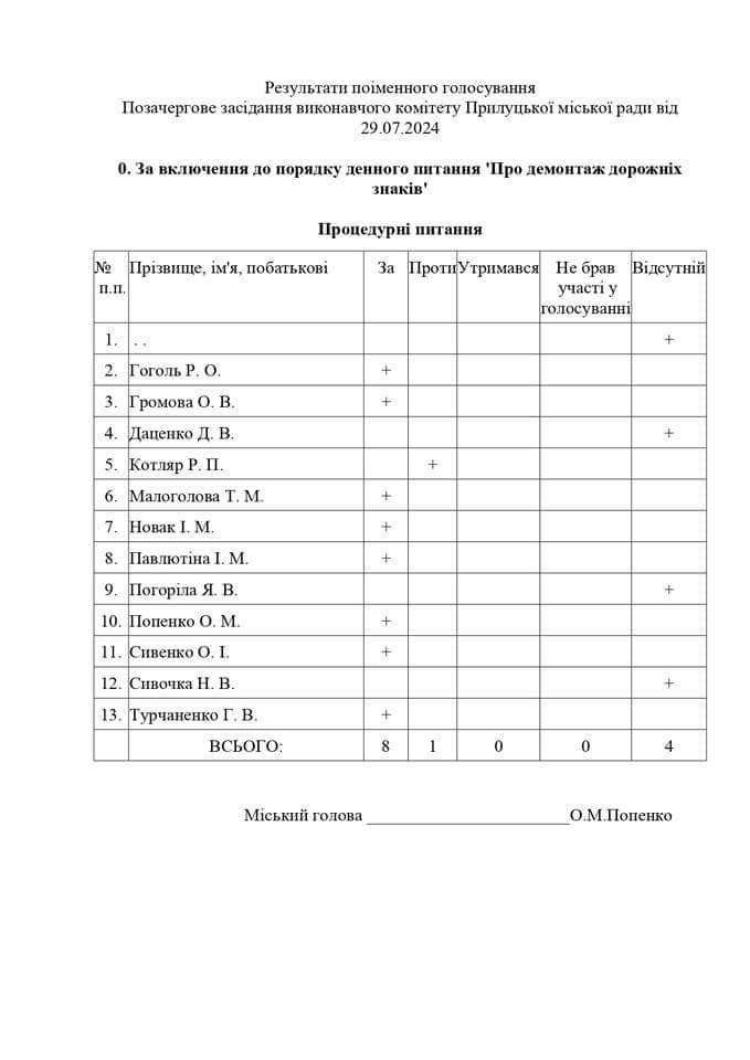 Чи їздитимуть вантажівки центром Прилук: на засіданні виконкому вирішували питання про демонтаж дорожніх знаків