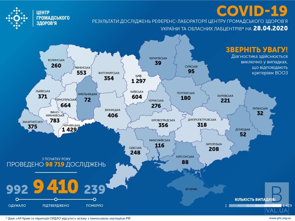 Коронавирус в Украине: за сутки 401 новый случай