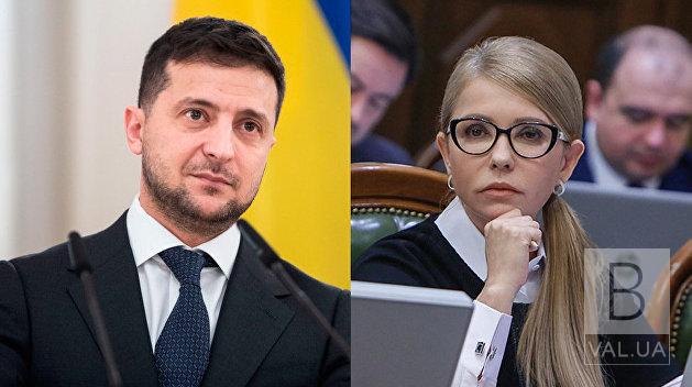 Свіжі рейтинги: «Батьківщина» Тимошенко наздоганяє «слуг народу» Зеленського 